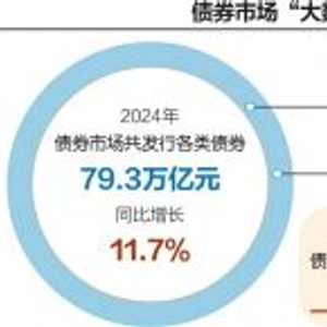债券市场“科技板”要来了! 已有券商在储备项目