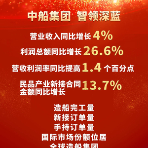 中船集团喜迎首季经营业绩“开门红”