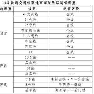 北京部分公交、地铁线路和2条有轨电车4月13日恢复运营