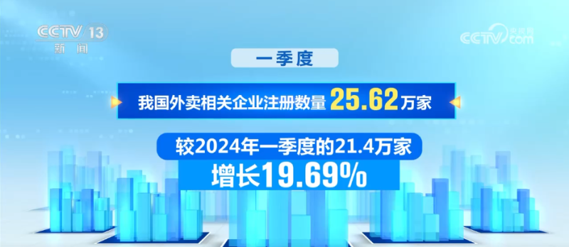 2.74万亿元、25.62万家……数据见证我国“舌尖上的大市场”蓬勃兴旺
