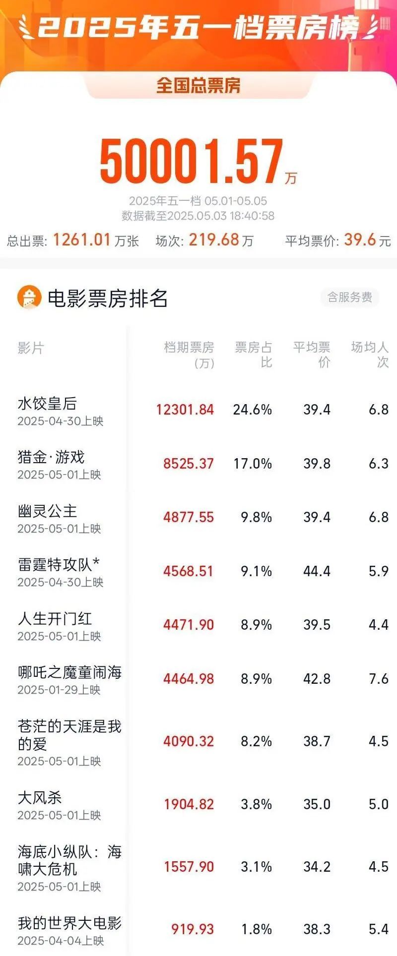 7点出发丨四川一地“彩虹滑道”项目俩男童相撞飞出！景区回应→