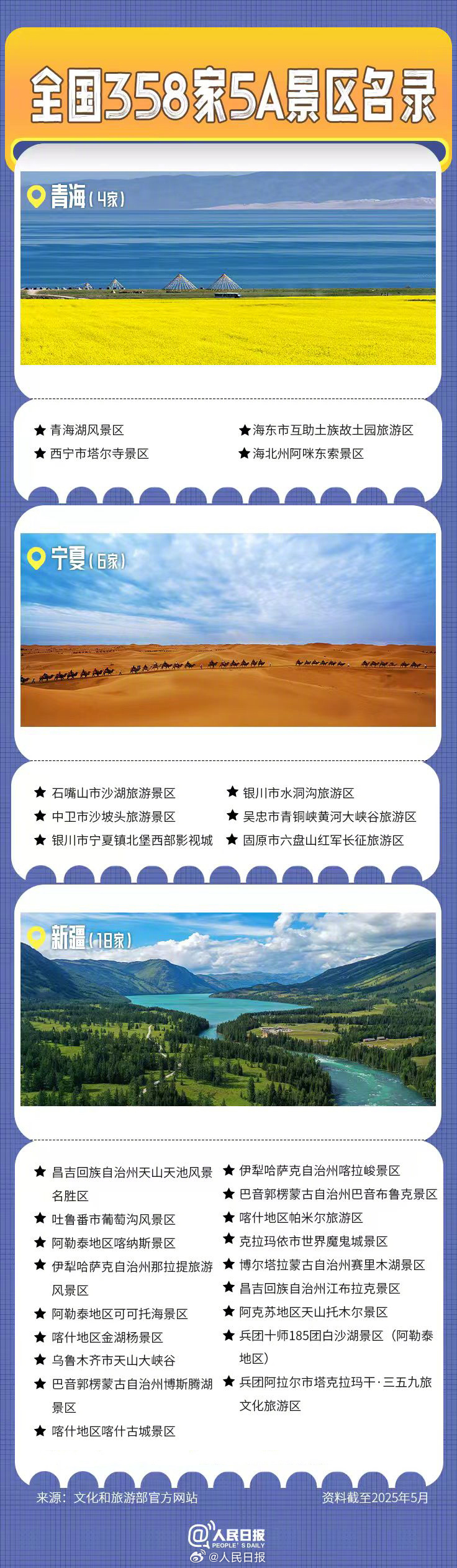 转发收藏！全国358家国家5A级旅游景区全名单来了