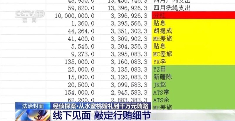 一箱水蜜桃如何演变为几千万商业贿赂大案？一张发票牵出内幕