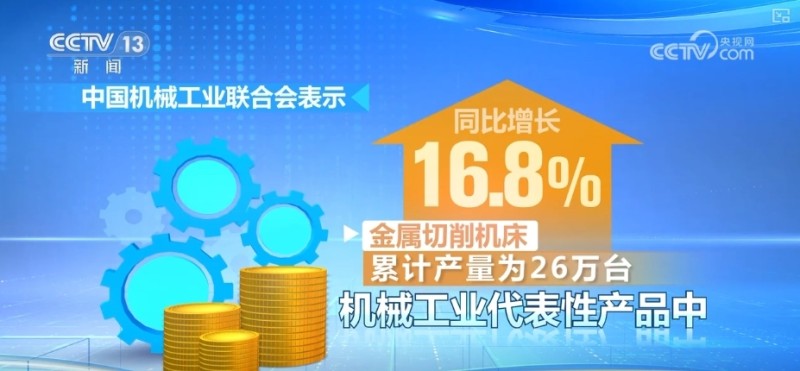 16.8%、34.1%，增长势头强劲！多维数据透视1至4月机械工业成绩单
