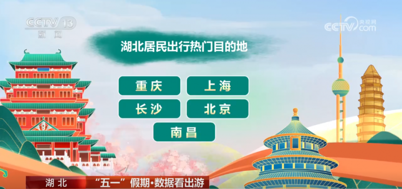 数据看出游 | 透过数据看“五一”假期文旅市场热力十足