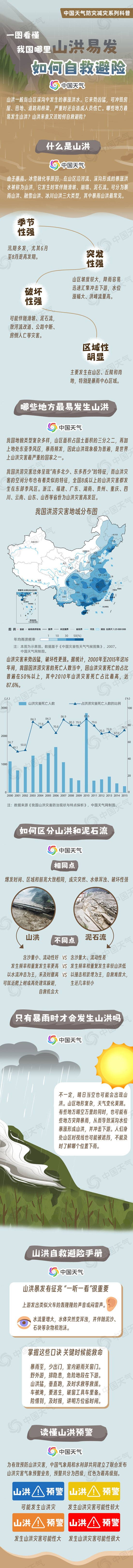 一图了解山洪来袭该如何自救避险