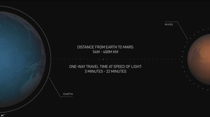 马斯克最新演讲：火星或成地球救星，特斯拉机器人明年前往，人类文明结构将改写