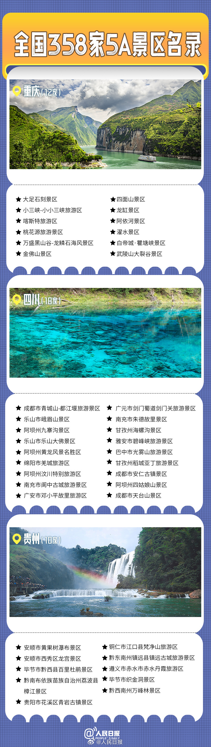 转发收藏！全国358家国家5A级旅游景区全名单来了