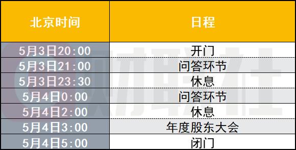 “投资界春晚”即将上演:全球风云变幻之际 巴菲特如何布局未来?