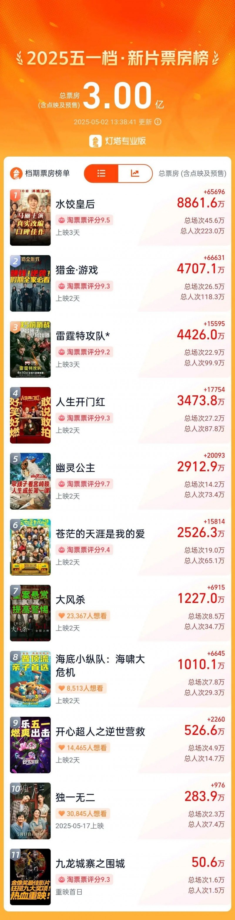 7点出发丨“农药喷进游客嘴里”？西湖景区：属实