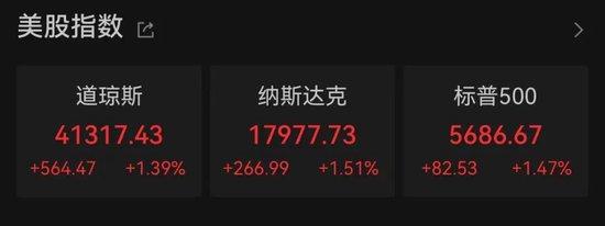 特朗普关税满月,美多地爆发抗议!耐克、阿迪达斯等巨头:已构成“生存威胁”,关税将致许多企业不得不倒闭!昨夜,中国资产大爆发