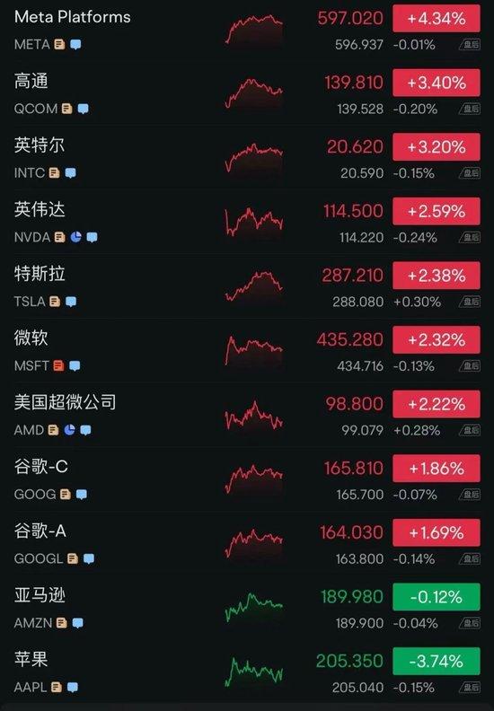 特朗普关税满月,美多地爆发抗议!耐克、阿迪达斯等巨头:已构成“生存威胁”,关税将致许多企业不得不倒闭!昨夜,中国资产大爆发