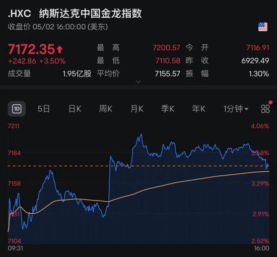 特朗普关税满月,美多地爆发抗议!耐克、阿迪达斯等巨头:已构成“生存威胁”,关税将致许多企业不得不倒闭!昨夜,中国资产大爆发