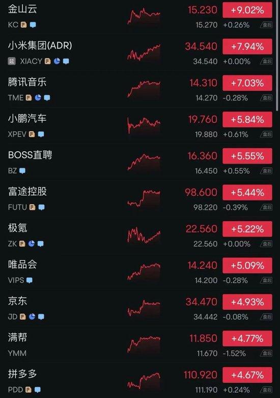 特朗普关税满月,美多地爆发抗议!耐克、阿迪达斯等巨头:已构成“生存威胁”,关税将致许多企业不得不倒闭!昨夜,中国资产大爆发