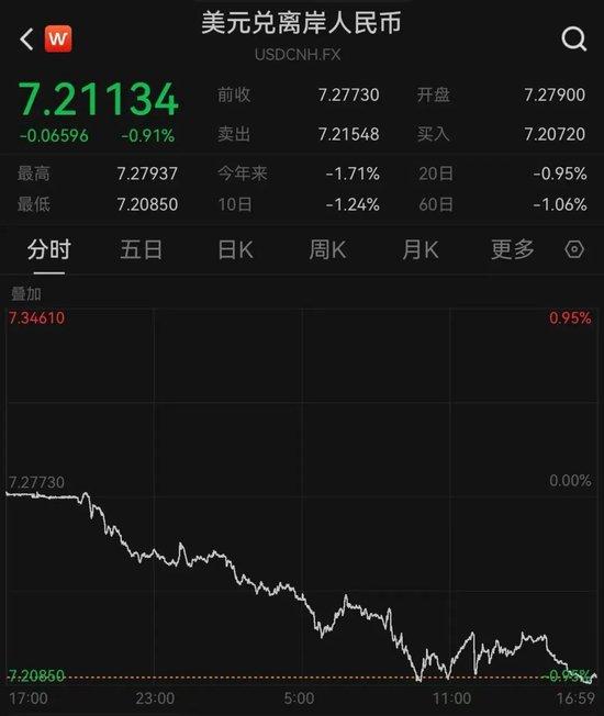 特朗普关税满月,美多地爆发抗议!耐克、阿迪达斯等巨头:已构成“生存威胁”,关税将致许多企业不得不倒闭!昨夜,中国资产大爆发