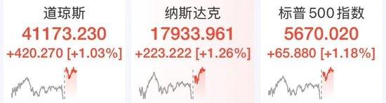 突发!人民币狂拉超600点!特朗普政府一举动被裁定“非法”!关键数据公布,特朗普:美国没有通胀,赶紧降息!美股拉升,中国资产爆发