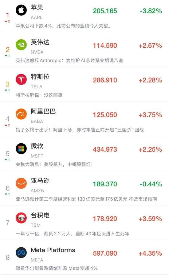 突发!人民币狂拉超600点!特朗普政府一举动被裁定“非法”!关键数据公布,特朗普:美国没有通胀,赶紧降息!美股拉升,中国资产爆发