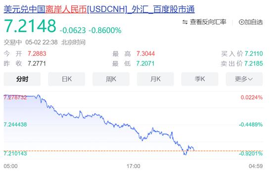 突发!人民币狂拉超600点!特朗普政府一举动被裁定“非法”!关键数据公布,特朗普:美国没有通胀,赶紧降息!美股拉升,中国资产爆发
