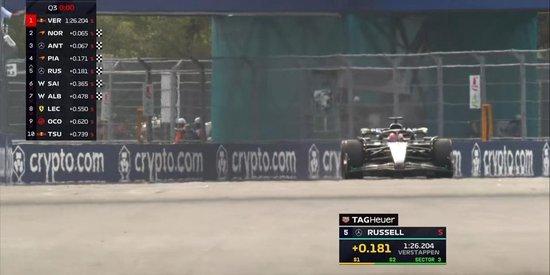 F1迈阿密排位赛:维斯塔潘杆位,安东内利P3,汉密尔顿Q2出局