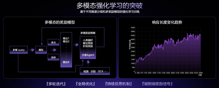 商汤坐上大模型核心牌桌