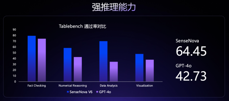 商汤坐上大模型核心牌桌