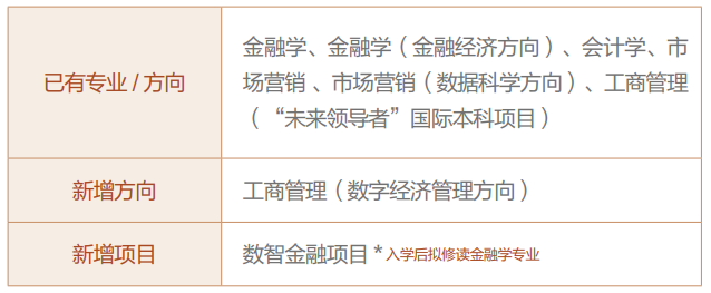 北京大学增设数经班，回应数字经济时代  ――光华管理学院如何构建商学教育新范式