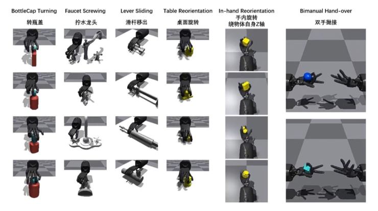 浙大叶琦：建立机器人 Benchmark，为算法提供公平“竞技场”
