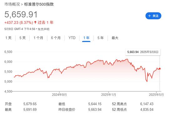 面对强劲反弹的美股,被散户“逼空”的机构很尴尬