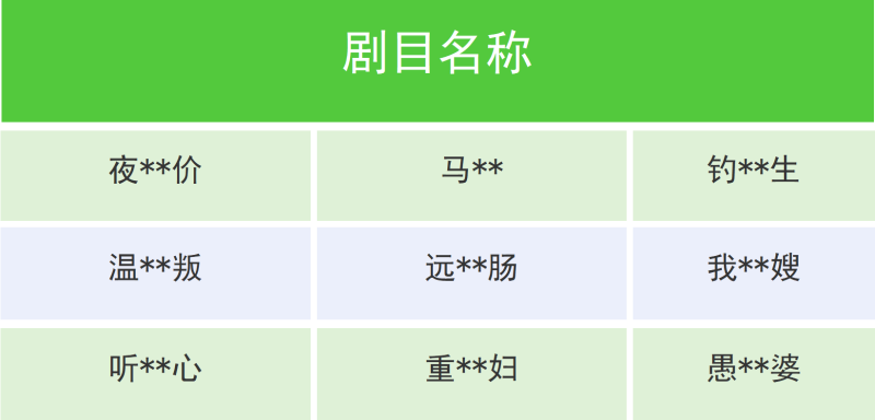 微信、抖音、淘宝、快手发布公告  拦截、下架、处置一批违规微短剧