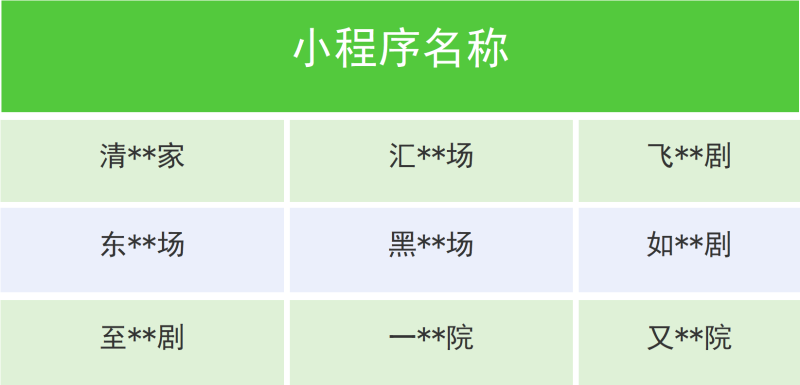 微信、抖音、淘宝、快手发布公告  拦截、下架、处置一批违规微短剧