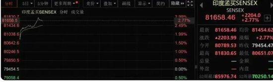 飙升近13000点!全面停火后,巴基斯坦股市暴涨至熔断,印股或创一年来最大涨幅
