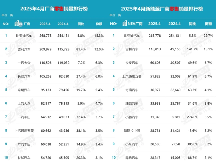 曝哪吒失去国资股东信任，丰田辟谣将其收购；博主喊话SU7 Ultra应卖80万而非50万，让真喜欢的人买；中美相互取消91%关税丨雷峰早报