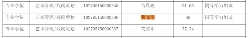 黄晓明、金世佳进入上戏博士复试名单