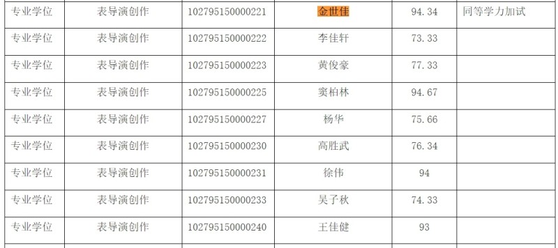 黄晓明、金世佳进入上戏博士复试名单