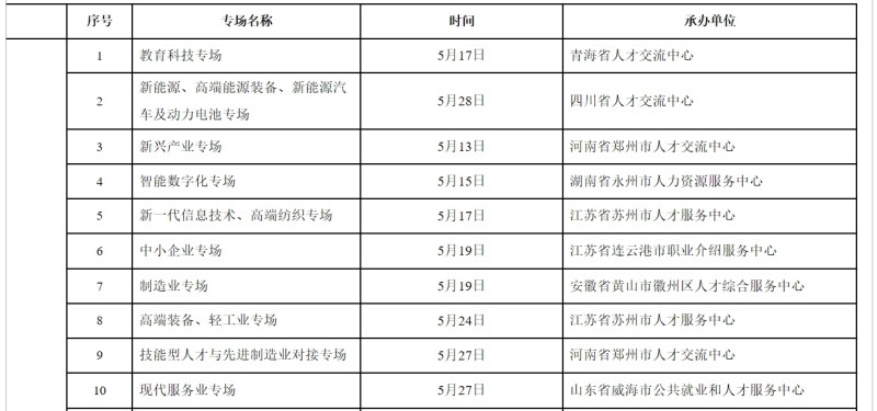职引未来――2025年全国城市联合招聘高校毕业生春季专场推出第六批特色服务活动
