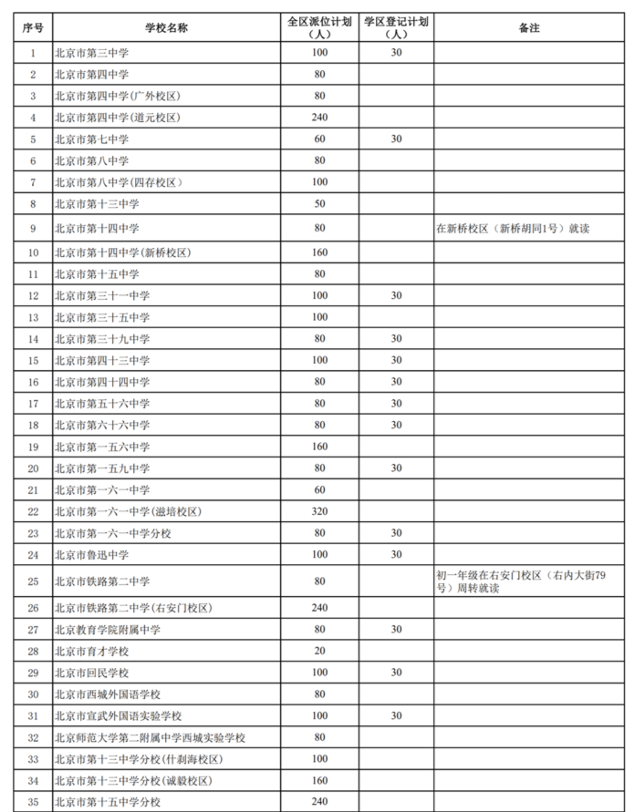 北京西城公布2025年初中入学全区派位计划