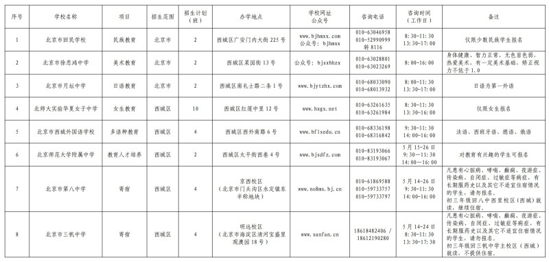 北京西城公布2025年初中入学全区派位计划