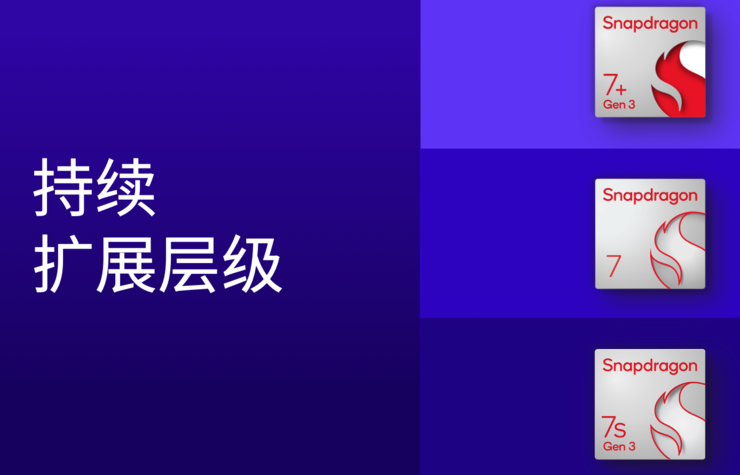 高通五大旗舰级技术首次下放至第四代骁龙7
