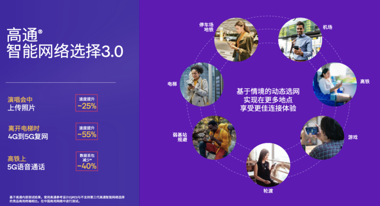 高通五大旗舰级技术首次下放至第四代骁龙7