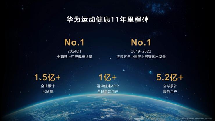 华为WATCH FIT 4系列开启预热：首发Pro款，或成业界最强智能手表
