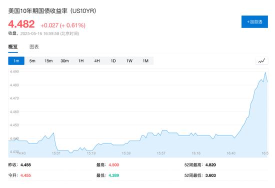 穆迪下调美国信用评级至Aa1,担忧政府赤字,美国股债汇盘后齐跌