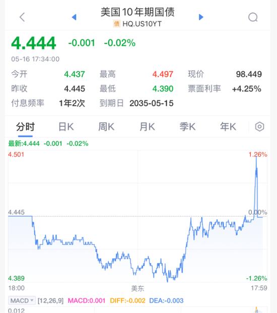 突发!美国,暴雷!