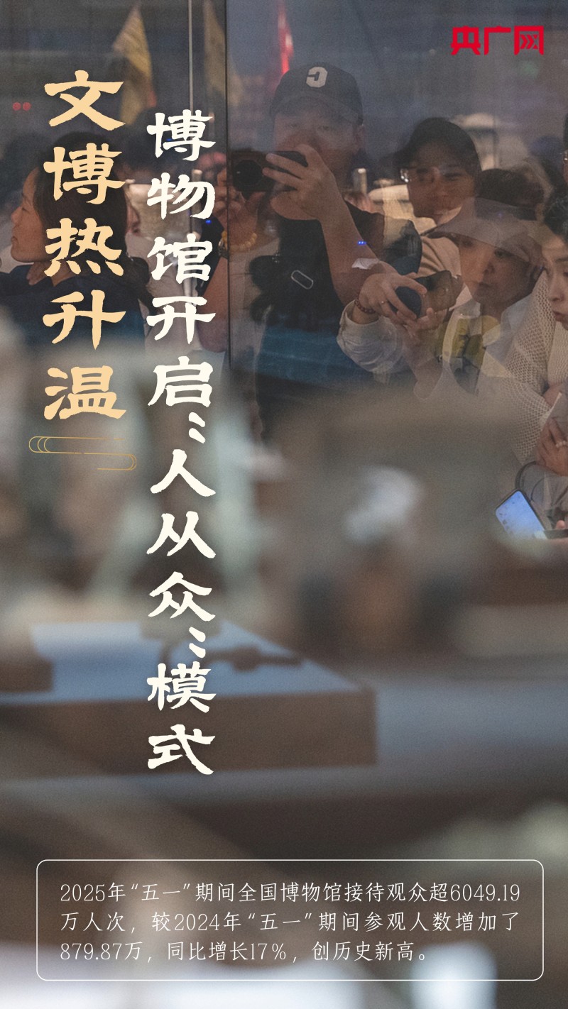 国际博物馆日  |  跨越时空的文明对话持续升温