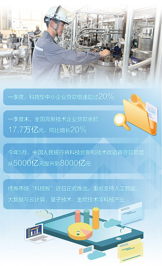 科技金融让“硬科技”更硬气（财经眼・为民营经济增动力）