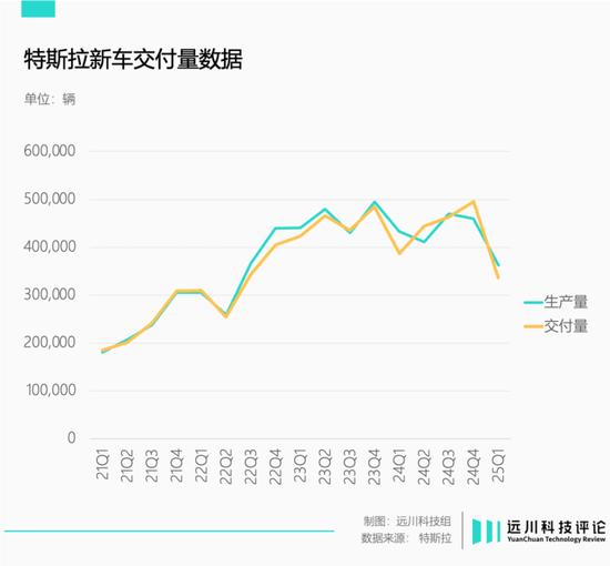 特斯拉终于着急了