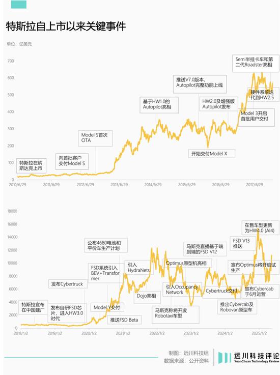 特斯拉终于着急了