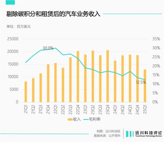 特斯拉终于着急了