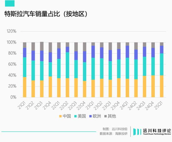 特斯拉终于着急了