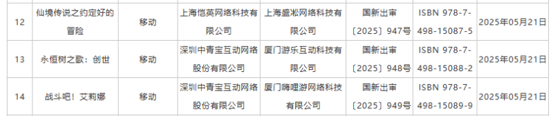 5月份14款进口网络游戏获批