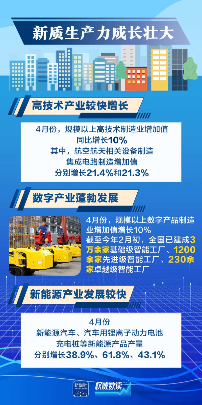 权威数读｜这几组数据，透视中国经济“含新量”